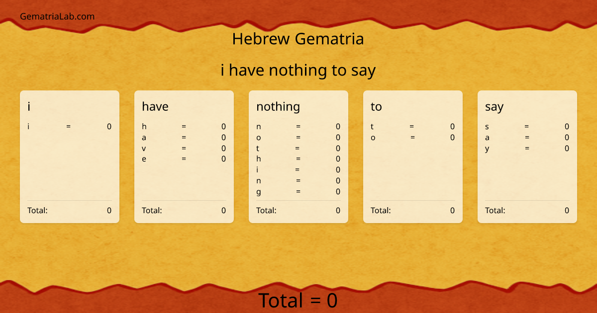 i have nothing to say in hebrew Gematria